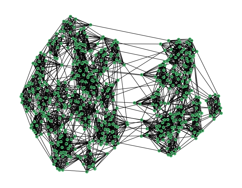 Graph from the problem I had to solve