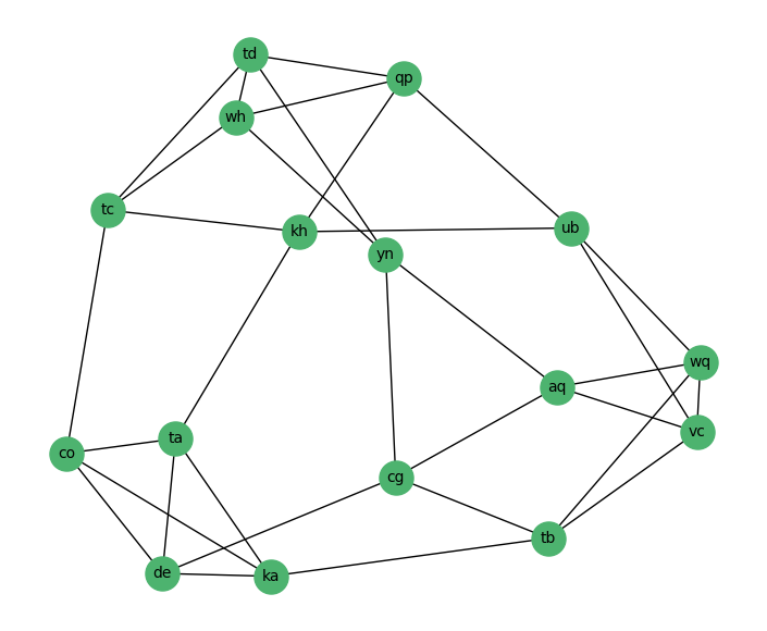 Simple graph